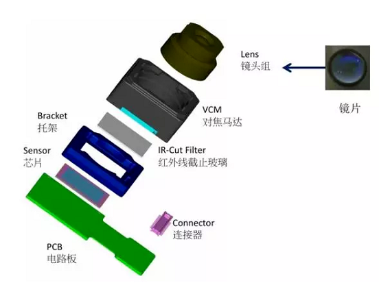 广东苹果6维修为什么从iPhone6开始苹果摄像头就开始凸起了