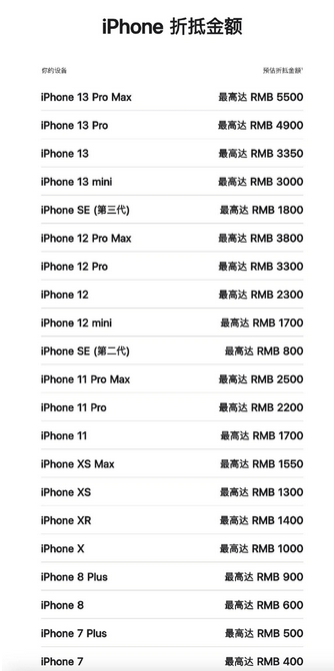 广东苹果13PM维修店分享iPhone13ProMax还能抵扣多少钱 