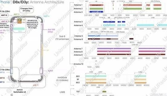 广东苹果15维修中心分享iPhone15系列配置怎么样